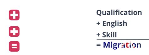acacia points calculator|Online Points Test for Skilled Migration .
